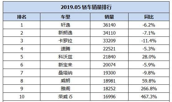 天地山河唯你雅阁，雅阁雅阁五月成魔