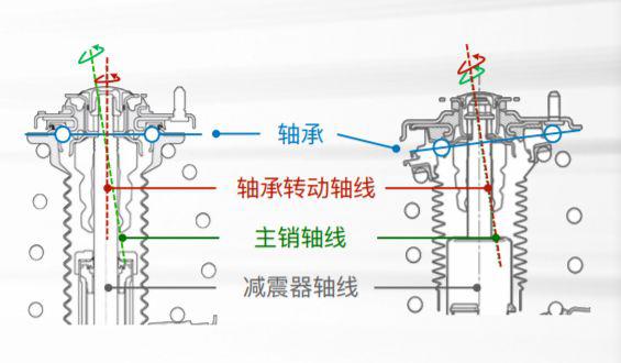 全新换代雷凌深度试驾，TNGA催生一代神车？