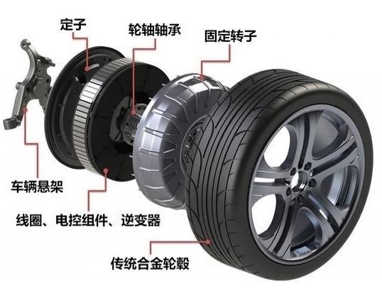 电机领域最先进的技术,轮毂电机了解一下