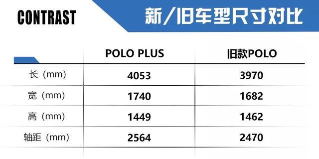 全新PoloPlus即将上市，起售价或会超15万？底气何来？