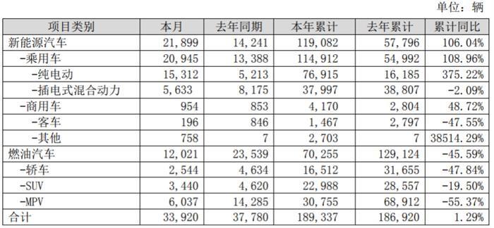 自主三剑客5月销量集体下滑 国内车市寒冬真的来了？