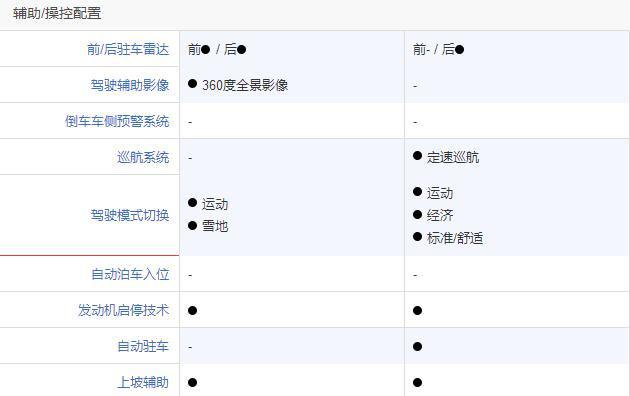 标致408对比大众速腾,法系浪漫与德系沉稳间的对决!