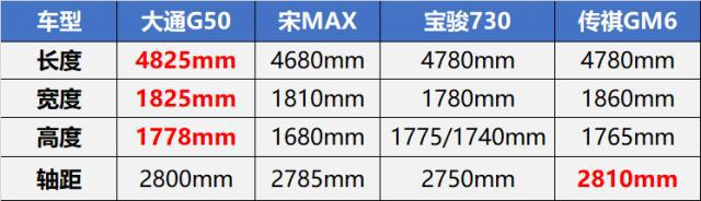 上汽大通G50上市才4个月就改款,不惜成本只为让大家安心选择