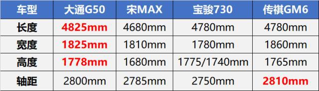 上汽大通G50上市才4个月就改款，不惜成本只为让大家安心选择