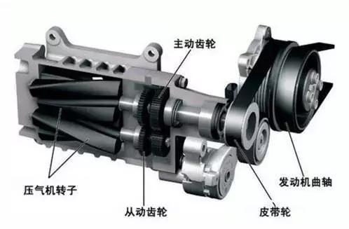 兼顾动力和驾驶感受的机械增压不受宠，真是因为穷人买不起？