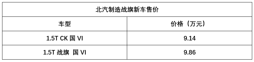这个品牌一口气上市5款新车,每款都是纯爷们的选择!
