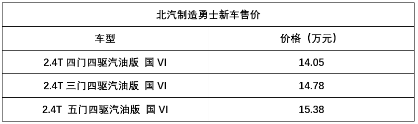 这个品牌一口气上市5款新车,每款都是纯爷们的选择!