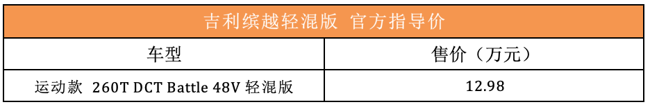 售12.98万，符合国六排放标准，吉利又一SUV新款上市！