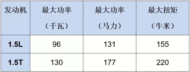 即将上市，思域同系列发动机，本田最便宜SUV之一新款已到店！