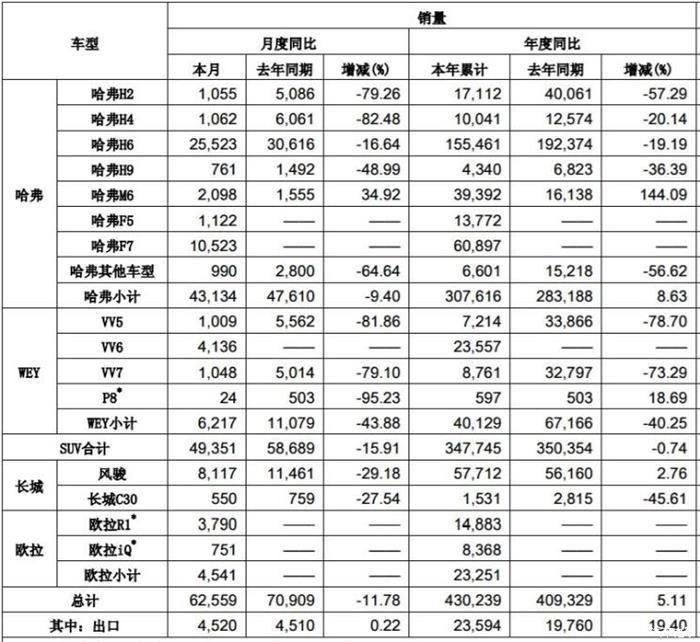 自主三剑客5月销量集体下滑 国内车市寒冬真的来了?