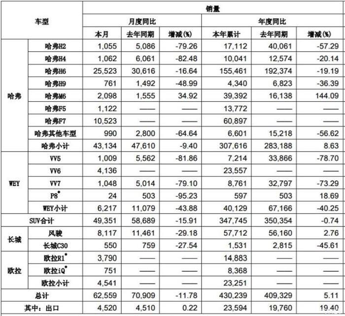 自主三剑客5月销量集体下滑 国内车市寒冬真的来了？