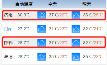 不做“太阳的后裔” 北方伙伴要去南方避暑