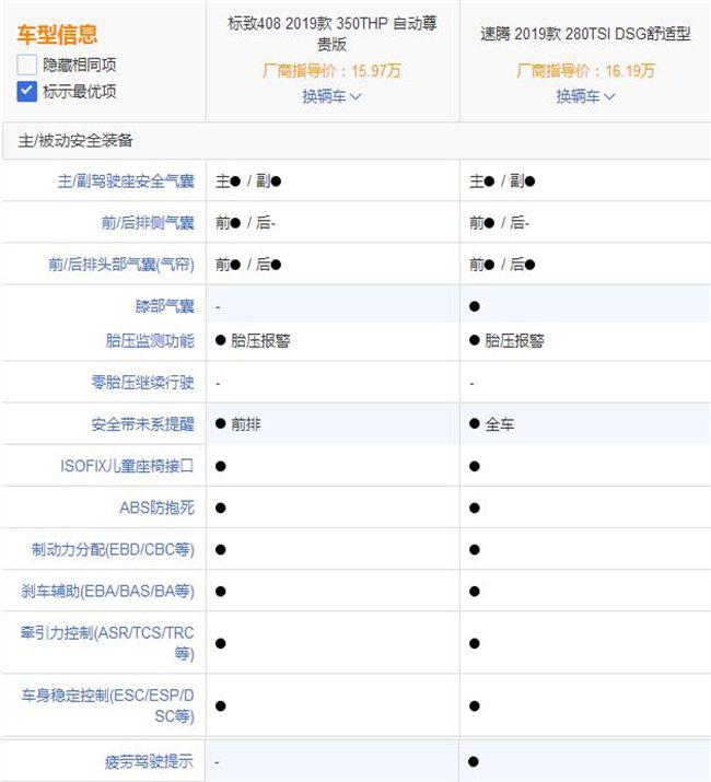 标致408对比大众速腾,法系浪漫与德系沉稳间的对决!