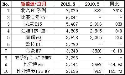 部分品牌月销只有个位数!造车新势力究竟还能撑多久