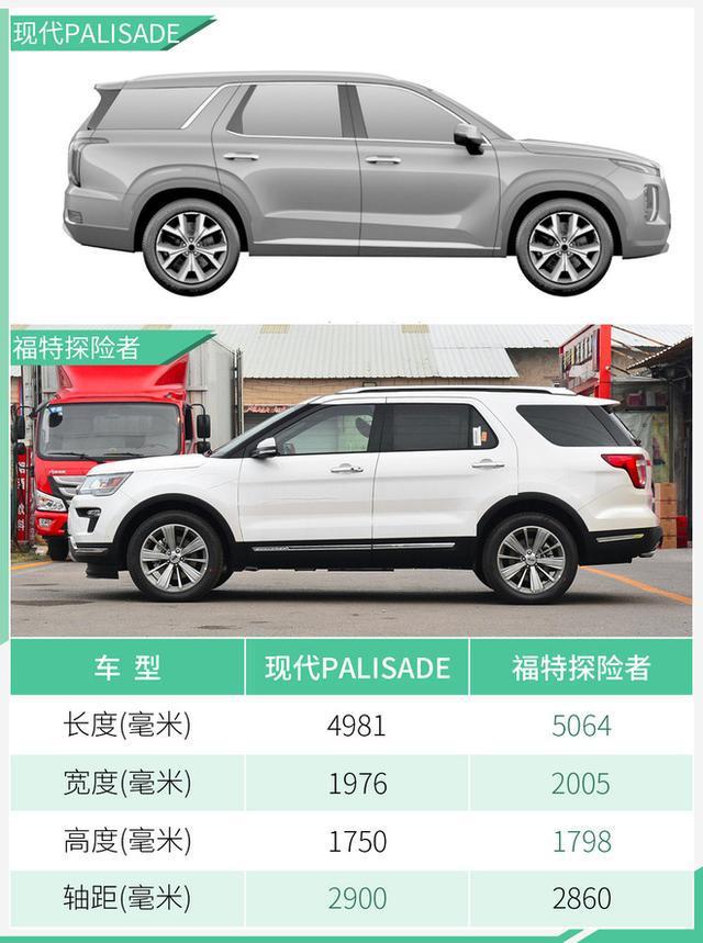 现代推全新旗舰SUV 国内“亮相”/竞争探险者