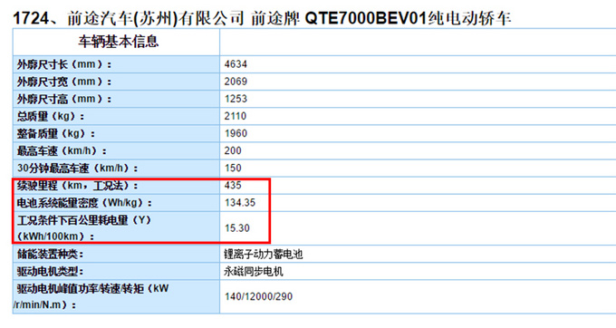 国产“宝马i8”电动跑车，卖60多万，百公里只花7块钱？