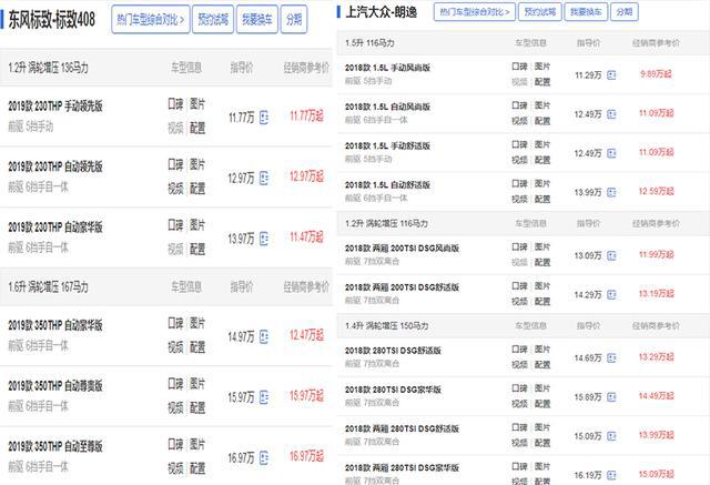 销量差真的是产品力差吗?浅析东风标致408!