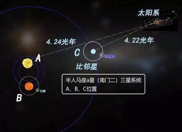 突破摄星计划中,什么样的技术才能让探测器加速到光速...