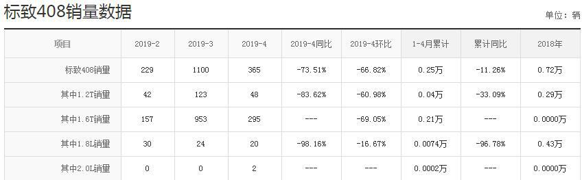 销量差真的是产品力差吗?浅析东风标致408!