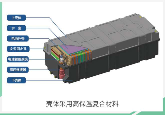 标准化设计下的独特方案 解密前途K50的电池密码