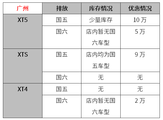 7月1日起“国六”将实施，现在“国五”车都打6折？【调查】