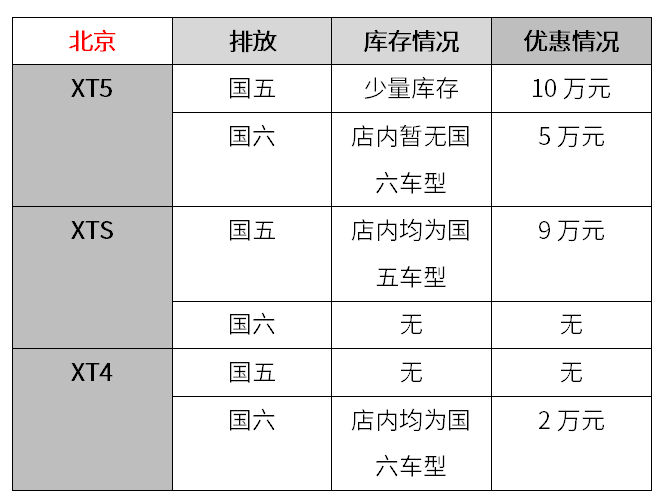 7月1日起“国六”将实施，现在“国五”车都打6折？【调查】