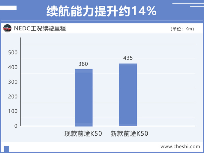 国产“宝马i8”电动跑车，卖60多万，百公里只花7块钱？