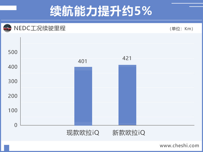 长城电动跨界车曝光！造型奇特，续航超蔚来ES8，9万多就能买？