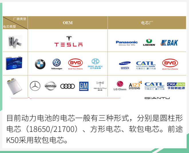 标准化设计下的独特方案 解密前途K50的电池密码