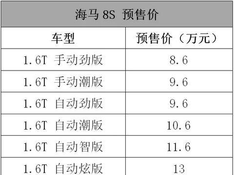 我看还是悬，海马8S预售价8.6万元起