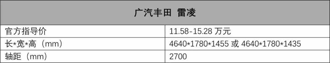 不用等卡罗拉了!这台同款姊妹车,新款已经足够优秀!