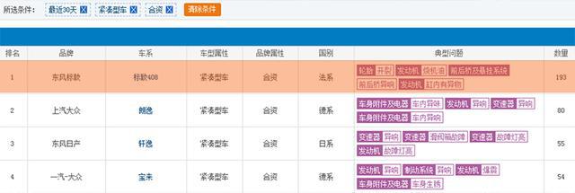 销量差真的是产品力差吗?浅析东风标致408!