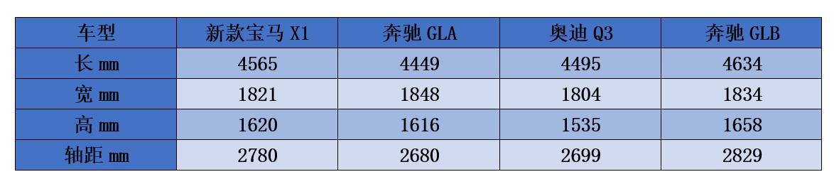 一款介于A与C之间的奔驰，却提供7座布局，不成爆款就成笑话？