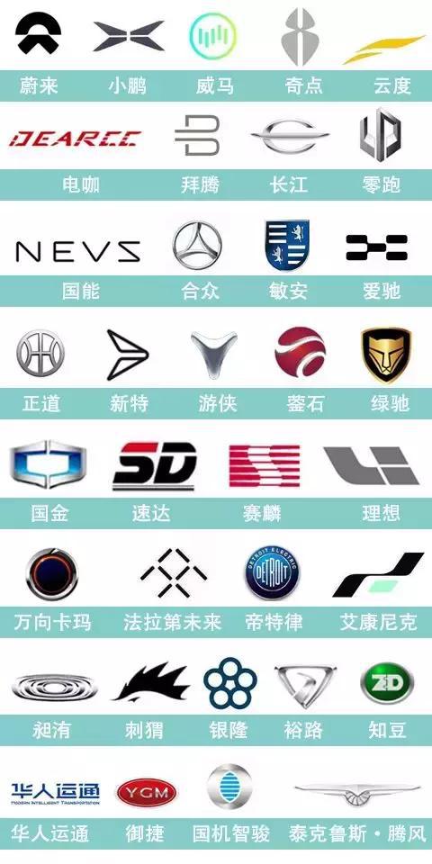 你猜：中国究竟有多少个新能源汽车品牌？
