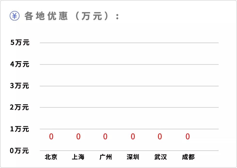 不用等卡罗拉了!这台同款姊妹车,新款已经足够优秀!