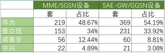 ▲制图：耿直哥