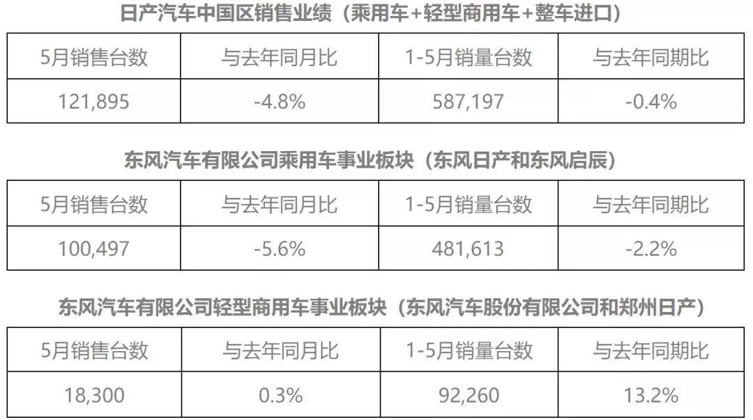 日系四强5月销量出炉，马自达13连跌！