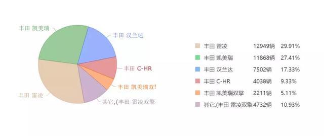 目前最便宜的丰田“TNGA”：如何用有限的成本，把高级感造出来