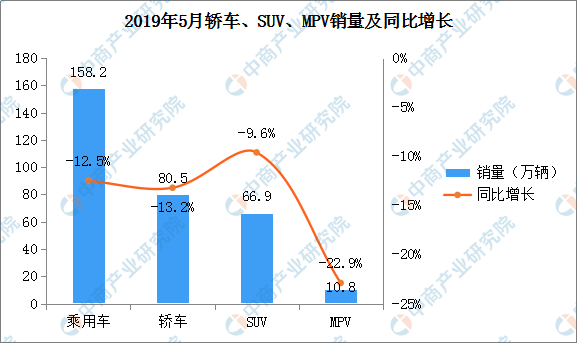 2019年5月新能源汽车销量排名：北汽EU系列重回第一