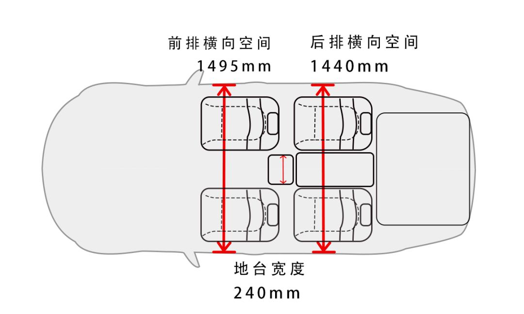 轿车的舒适+SUV的空间，这几款车不仅实用、还有B格！