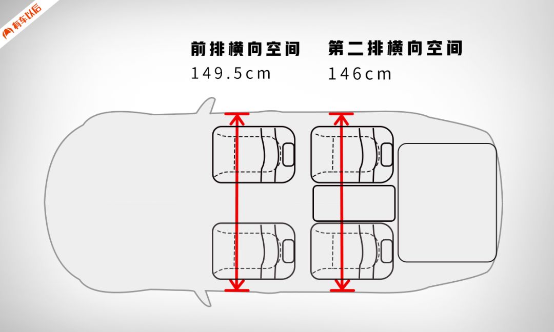 轿车的舒适+SUV的空间，这几款车不仅实用、还有B格！