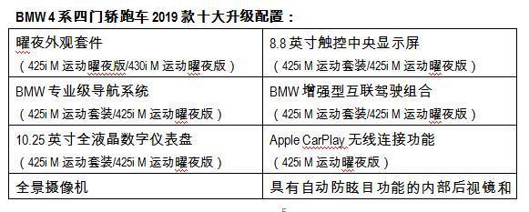 BMW 4系四门轿跑车2019款燃情上市