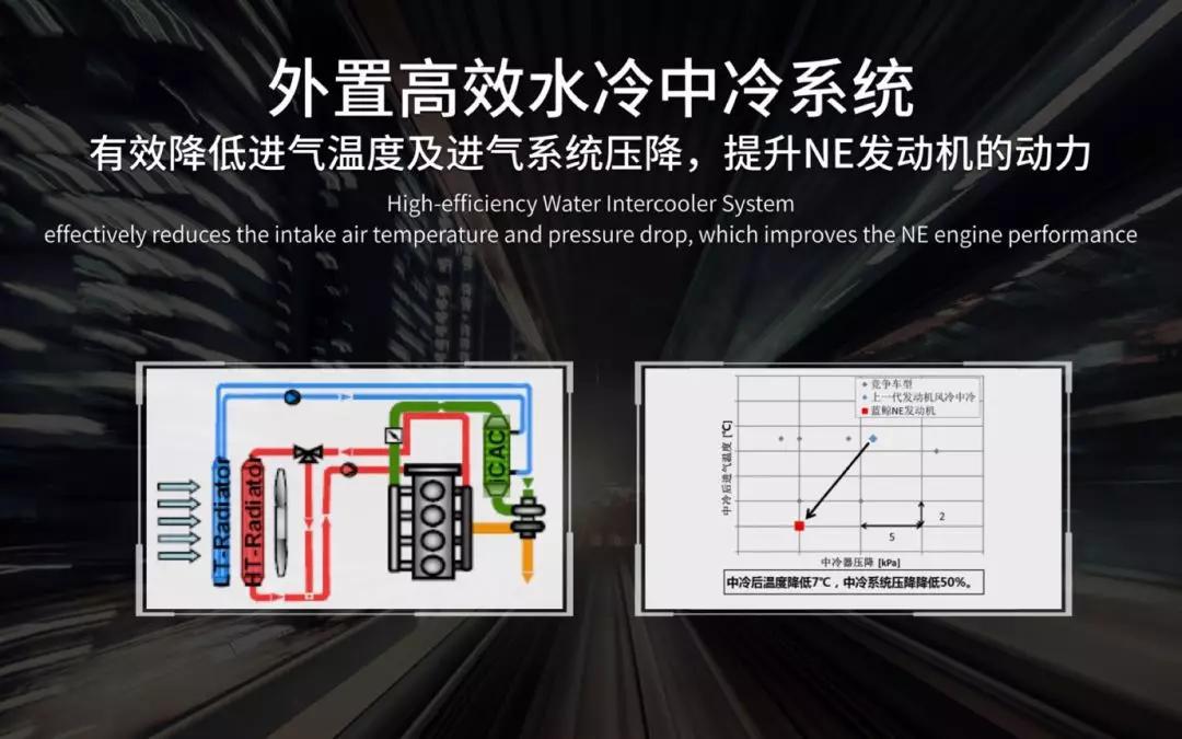 用实力让BBA拜服 长安蓝鲸NE1.4T为什么这么强？