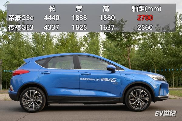 升级版帝豪GSe三季度上市：电池能量密度超180Wh/kg、续航450km