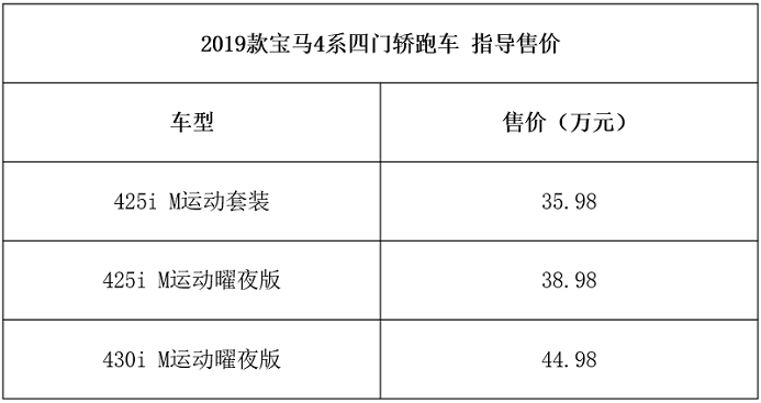 配置升级！新款宝马4系四门轿跑35.98万元起售！