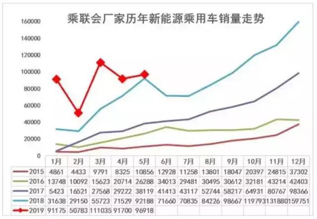 新能源龙虎榜：北汽EU重回榜首/比亚迪三款车进前十