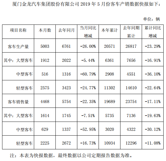 头号研报:金龙汽车发力氢能源客车市场 大股东增持有望持续爆发