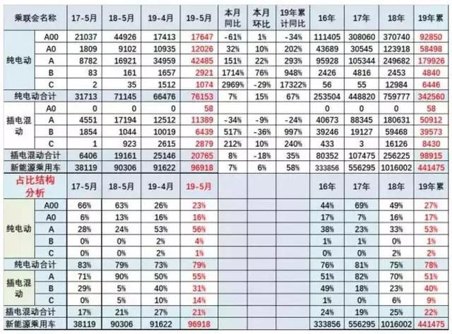 新能源龙虎榜：北汽EU重回榜首/比亚迪三款车进前十