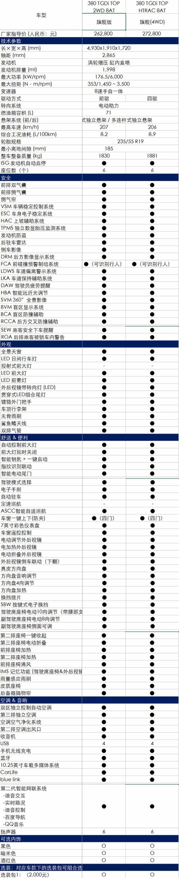 22.58万元最有性价比 9000元即可享受50万元沃尔沃的安全体验