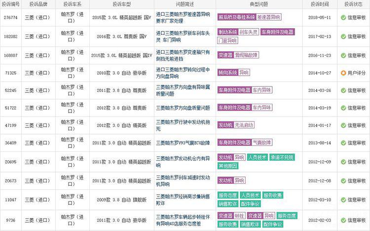 十年不换代!为何便宜20万的帕杰罗依旧卖不过普拉多?